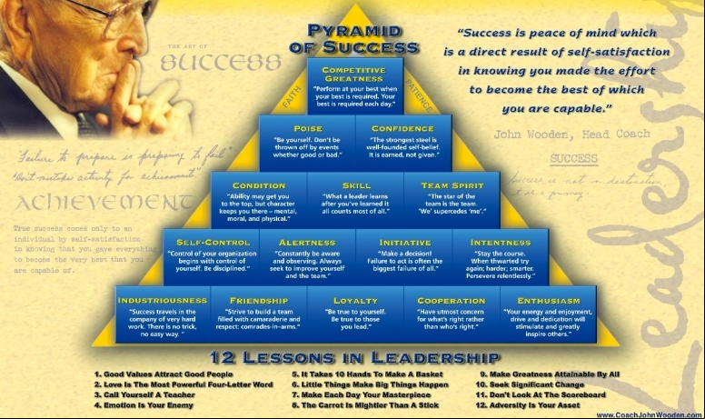 Pyramid of Success Poker Success